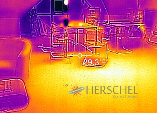 Effect of Infrared on an environment Effect of Infrared on an environment
