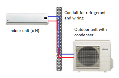 Reversible air-conditioner / heat pump schematic Reversible air-conditioner / heat pump schematic
