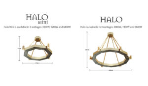 Comparación de tamaños de Halo Mini