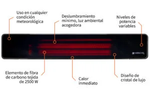 Características del calentador para exteriores Herschel Rio
