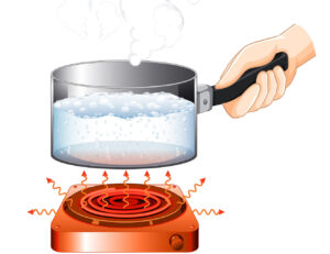 Diagrama de una cacerola que demuestra el efecto del calor radiante.